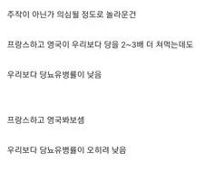 우리나라의 특이한 당뇨 수치