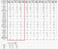 프렌차이즈 사업에서 시급히 개선해야 되는것