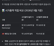 베트남 전체 시가총액 vs 삼성전자.jpg