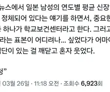 한국 남성 신장 데이터가 많은.eu