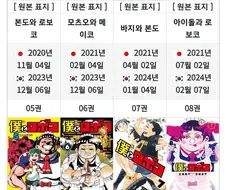 어차피 이새퀴들은 잘팔리는 한국픽이면 정발해준다고