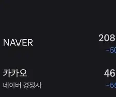 코스피 7500을 눈앞에 둔 역사적 순간에도.jpg