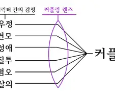 "백합적 시선으로 보면 모든 감정이 연애다" 짤보고 개웃음