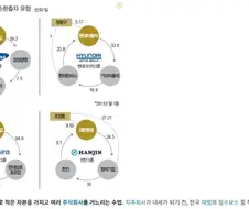 뜨거운 코스피 불장 밑의 이면