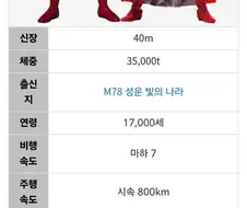 울트라맨 설정보다가 당황한거