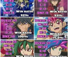 역대 유희왕 애니 주인공들의 듀얼 승률..jpg