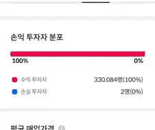 주식) 삼성증권이 알려주는 하이닉스 손익 투자자 분포
