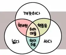 월세 구할 때 명심해야 하는 거