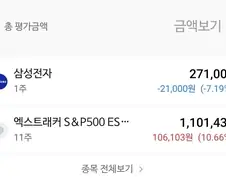 주식) 트럼프형 미안해!!!!
