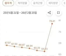 위고비 끊고 가치가 올라간 사람