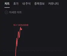 주식) AI도 왜 오르는지 모름