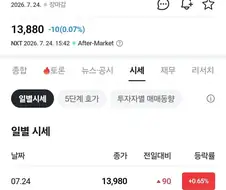 주식) 대폭락장 속 3일 연속 상승세인 국장 대장주