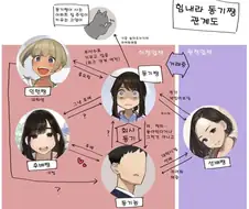 이제 덕후들도 나이가 들어서 그런가