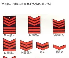 6.25 전쟁 당시 한국군 사병 계급체계.jpg