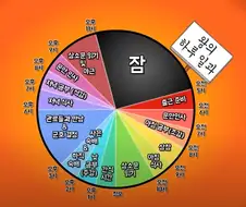 조선시대 왕? 그거 개꿀빨잖아ㅋㅋㅋ
