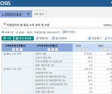 알바보다 못버는게 불만이면 폐업하는 게 맞긴해