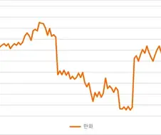 kbo) 야구팬들이 정신병 걸리는 이유