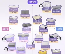 돈 낭비를 막는 경추베개 입문 가이드.jpg