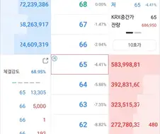 주식) 이제 50원대가 보이는 주식