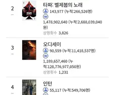 영화 인턴 ㄹㅇ 비상이네