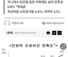 2015년부터 행복지수가 높아지고 있는 한국.jpg