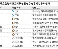 배재고 사건에 대한 구단들 반응