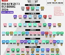 전국 82개 군 인구 피라미드