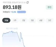 엔화 무섭게 떨어지네