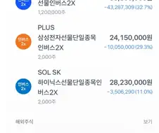 주식)갤러리 네임드 수익률+포트폴리오