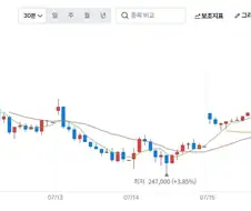 [주식] 삼성전자 실제 상황 -8.23% DOWN