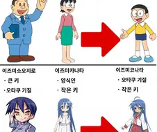 부모님 유전자를 제대로 물려받은 만화캐릭터
