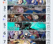 양덕들이 좋아하는 방영중 일본애니 순위.manga