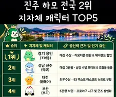 진주 ＇하모＇ 지자체 캐릭터 2위