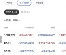 주식) 다음주 씹불장 이유 jpg