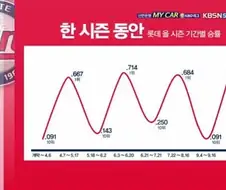 나는 너희가 야구 때문에 미쳤으면 좋겠다