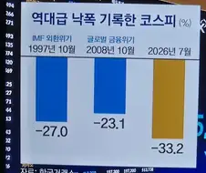 주식) 지금 국장이 역대 최대의 광기인 이유