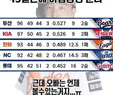 kbo] 49일만에 아섭동맹 분리...