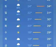 다음주부터 급격히 추워지네요 ㄷㄷ