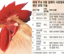의외로 마이크론을 살린 기업