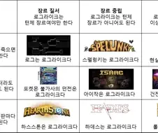 "로그라이크의 장르는 XX여도 된다."