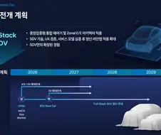 현대차 판매량 감소는 이 이유도 있겠지