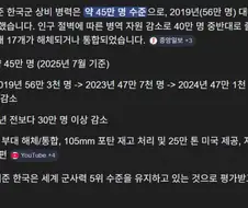 와 우리나라 군숫자가 엄청 줄었구나