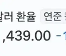 그나마 환율은 떨어지는 중