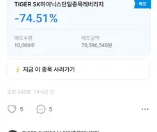 주식) 레버 종토방은 패가망신 분위기다