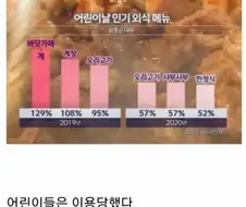 어린이날 인기메뉴.jpe