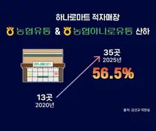 홈플러스 따라 십창나고있다는 마트.jpg
