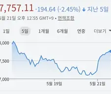 코스피) 가 심장에 안좋긴 하다 ㄷㄷ