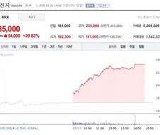 보기힘든 귀한것 보고가세요..