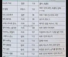 건강하게 오래 산 사람들의 생활습관