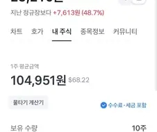 주식) 레버리지 하니까 50퍼 가까이 올랐네ㅋㅋㅋㅋㅋ
